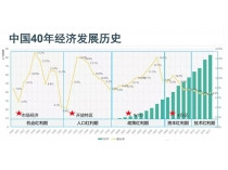 数据技术：新时代的新红利