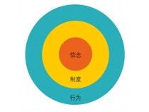 pg电子直营站的文化打造的三个圈圈